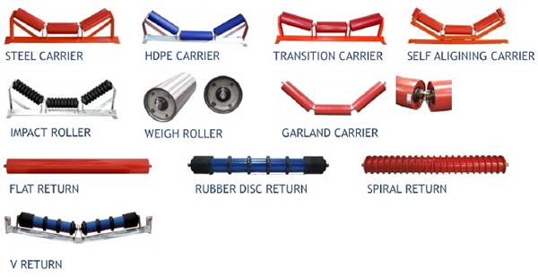 Mining Bulk Material Conveyor Roller Components Parts